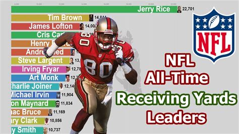 wr leaders nfl|nfl receiving leaders by year.